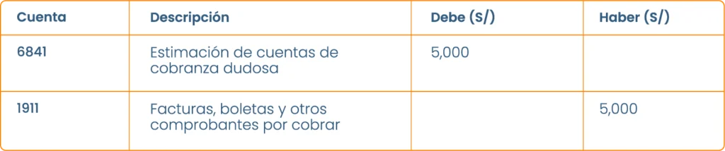 Asiento contable de provisión por cobranza dudosa