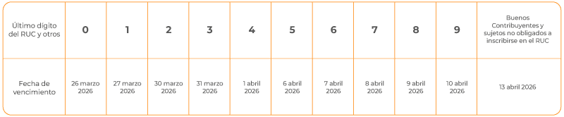 cronorgrama sunat 2026 cronorgrama de obligaciones tributarias 2026 cronograma general anual