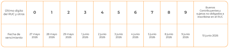cronograma sunat 2026 cronograma de obligaciones tributarias 2026 cronograma general anual personas naturales