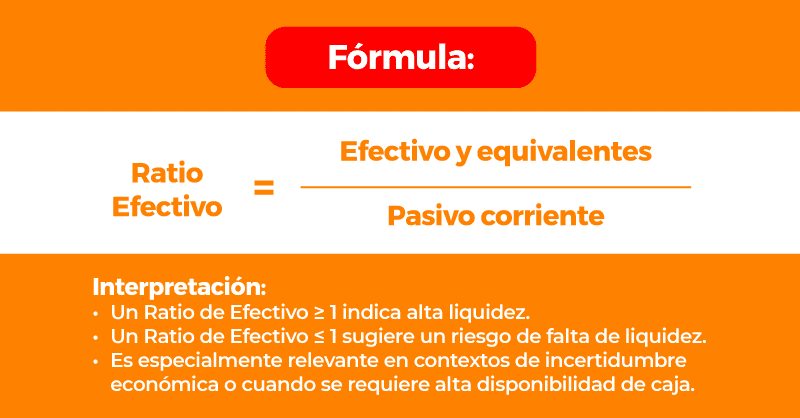 Indicadores de liquidez Ratio de Efectivo