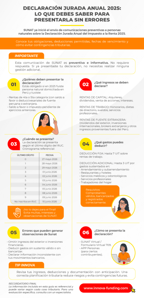 Declaración Jurada Anual 2025 infografía