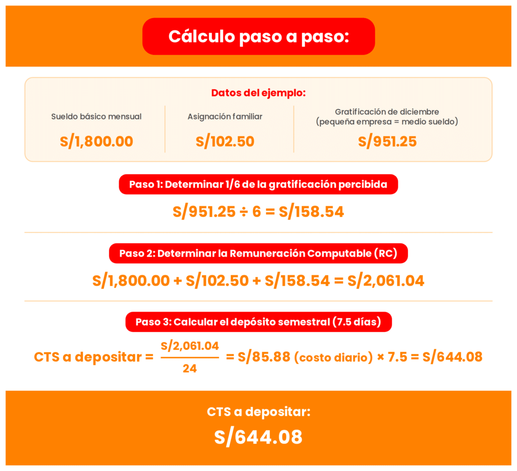 cálculo de la fórmula de-cts-régimen mype paso-a-paso-naranja