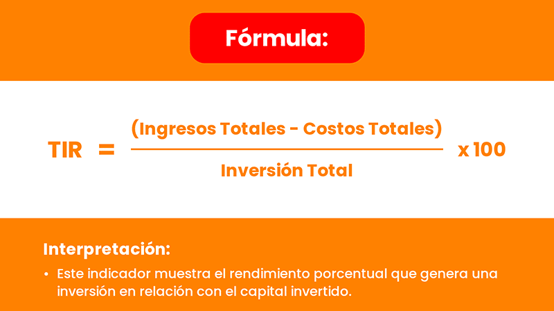 fórmula de la tasa interna de retorno